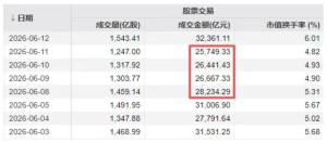 沪指4000点得而复失 主力在布局什么 市场调整与资金动向解析