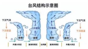 台风前的“风平浪静”不可掉以轻心 警惕“空调外机效应”
