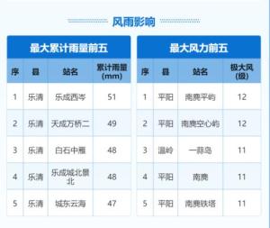 温州老板硬核防台风 商户砌墙抵御