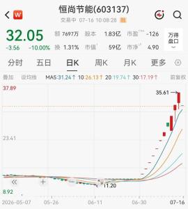 12天11板后跨界大牛股一字跌停 市场情绪过热引发调整