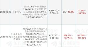一只猴卖20万 昭衍新药赚翻了 实验猴撑起百亿市值
