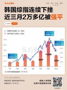 暴富、爆仓、25%暴跌，数十万韩国散户站在悬崖边 股市自由落体