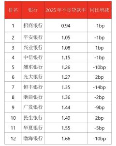 光大银行回应被指隐藏坏账 基本面稳定无重大风险
