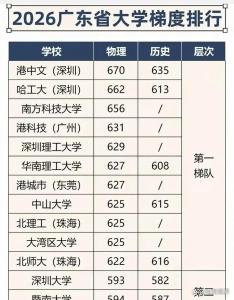 高考600分段考生成最拥挤群体 省内高校成首选