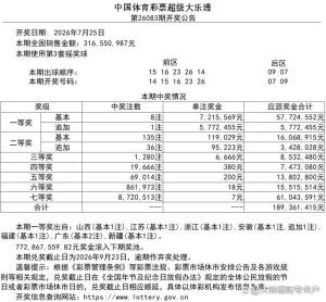 8注 135注！大乐透头奖开721万 安徽彩友追加赚翻