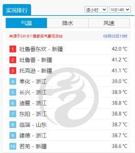 杭州发布主城区雷暴大风黄色预警 强对流天气来袭