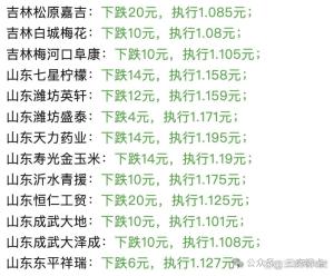 玉米“猛烈下跌” 真要不行了？市场情绪持续走弱