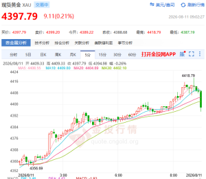 金价冲上4400美元 黄金股为何跳水 多重因素共振推动