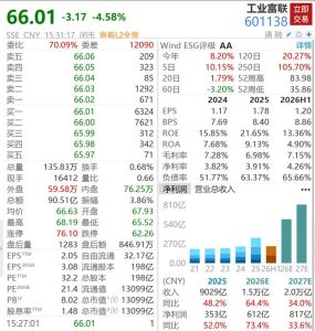 工业富联市值一日蒸发超600亿 亮眼财报未获市场正面回应