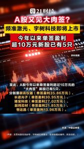 A股又见大肉签 中一签盈利21.85万 新股市场持续火热