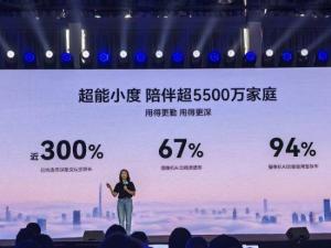 小度科技CEO李莹：超能小度覆盖5500万家庭，日语音交互增长近300% AI看护成家庭常态