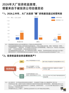 硬科技上市潮背后：大厂在牌桌后数钱 账面浮盈激增