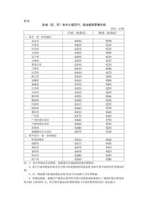 油价12日起上调 国际油价上涨影响国内