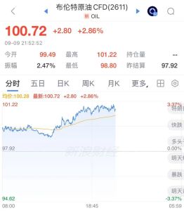 天然气价格大涨 中东紧张局势推高能源成本