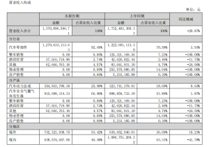 山子高科重整操盘手再闯造车局 30亿重整计划待决