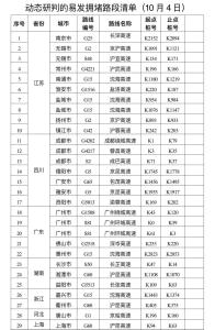 今日全国高速有44个路段易发拥堵 多省出行需谨慎