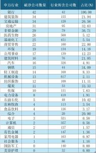 422只A股陷入破净区间 银行地产成重灾区