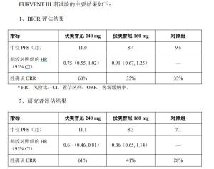 艾力斯核心临床试验未达终点 股价跌停引发市场震动