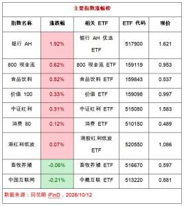 沪指再次失守3800点这轮调整在跌什么 银行红利逆势走强