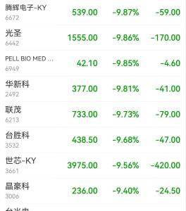 韩股暴跌失守6000点 半导体权重股重挫