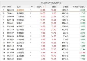 捷众科技30CM涨停 飞行汽车概念爆发