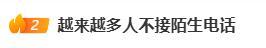 全世界年轻人都不爱接陌生电话 信任流失的背后