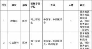 医学生规培不该成为浮夸的选秀 培养应务实