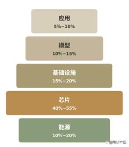 黄仁勋详解Token需求场景 理解AI经济的起点