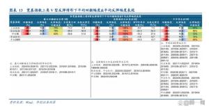 A股反弹或已开启 谁最具进攻相 科技成长领衔
