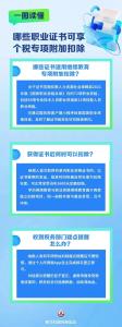 持证可抵个税3600元 了解适用证书范围