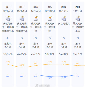 降温+降雨！新一轮冷空气来了，深圳人短袖还能再穿几天