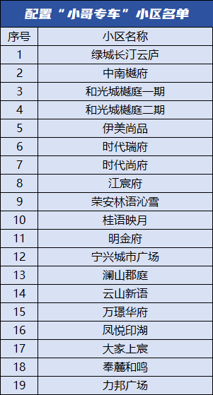 外卖进小区太难了！宁波19个小区放大招