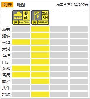 廣州多區(qū)暴雨或雷雨大風(fēng)預(yù)警生效