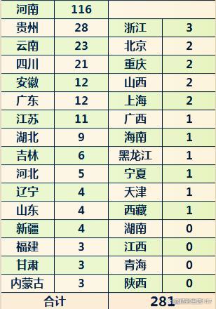 信阳一彩民中1100万元大奖 长期守号终获回报