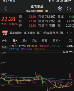 A股資金瘋狂爆炒殲-10C概念股 成飛集成三連板回應(yīng)