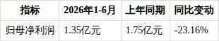 如何看待ST绝味2026年半年度报告 经营数据全面下滑引发担忧
