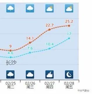 “火箭式”升溫 可以脫棉襖了嗎,？ 晝夜溫差大需春捂