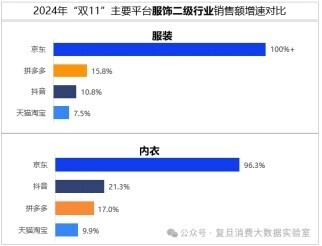 双十一数据揭晓 消费回暖势头强劲