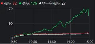 沪指盘中跌破3900点 市场震荡调整三大指数大跌