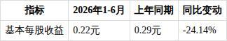 如何看待ST绝味2026年半年度报告 经营数据全面下滑引发担忧