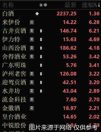 业内：A股有望步入慢牛阶段 结构性调整与资金重塑驱动行情