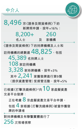 显著提升！香港证监会最新发布