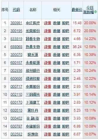 市值管理指引落地，402只破净成分股谁最受益？