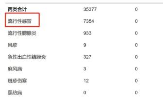 广东10月流感新增7354例 进入高发季需加强预防