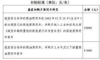 北京汽車以舊換新方案擴大支持范圍 補貼政策更新