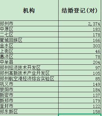 520結(jié)婚登記量創(chuàng)新高