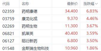 周杰伦概念股暴跌60% 巨星传奇成交额超3亿港元