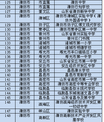 “山东省中小学校星级食堂”公布，潍坊24所学校上榜