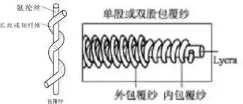 在奥运会乒乓球决赛中，为什么莫雷加德的衣服干爽而樊振东却大汗满身 服装科技差异揭秘