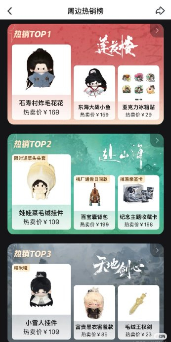 爱奇艺顶级IP赚了118亿